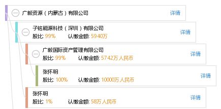 包頭市智越信息咨詢服務有限責任公司 專業信息咨詢服務的領航者