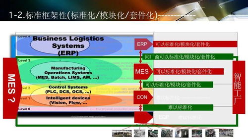 智能工廠軟件設(shè)計(jì)與開(kāi)發(fā) 規(guī)劃、實(shí)施及應(yīng)用